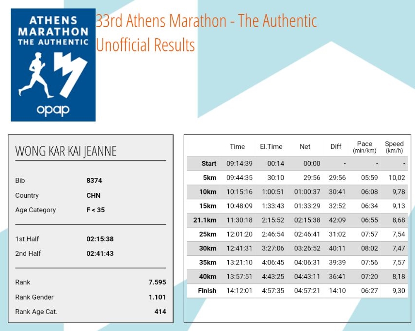 2015雅典馬拉松—比賽全紀錄_13