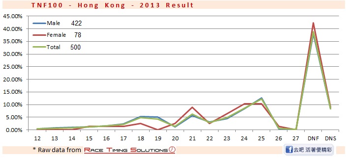 TNF100-HK_2013 result