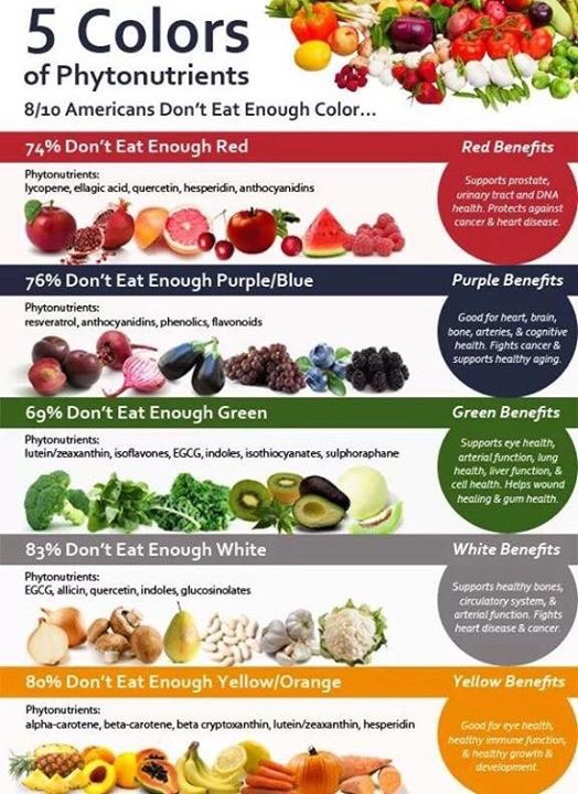 五色蔬果不同的營養