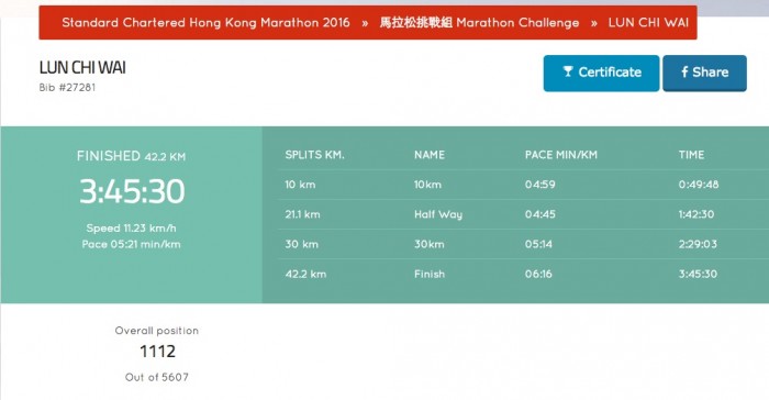 香港渣打馬拉松 2016 13