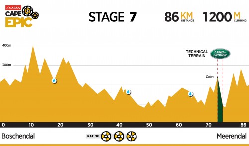 [Cape Epic 2016] 第六站 Stage 6_08