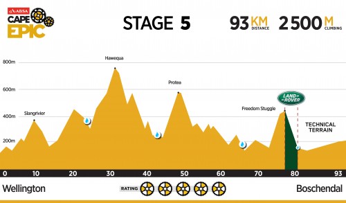 [Cape Epic 2016] 第四站 Stage 4_09