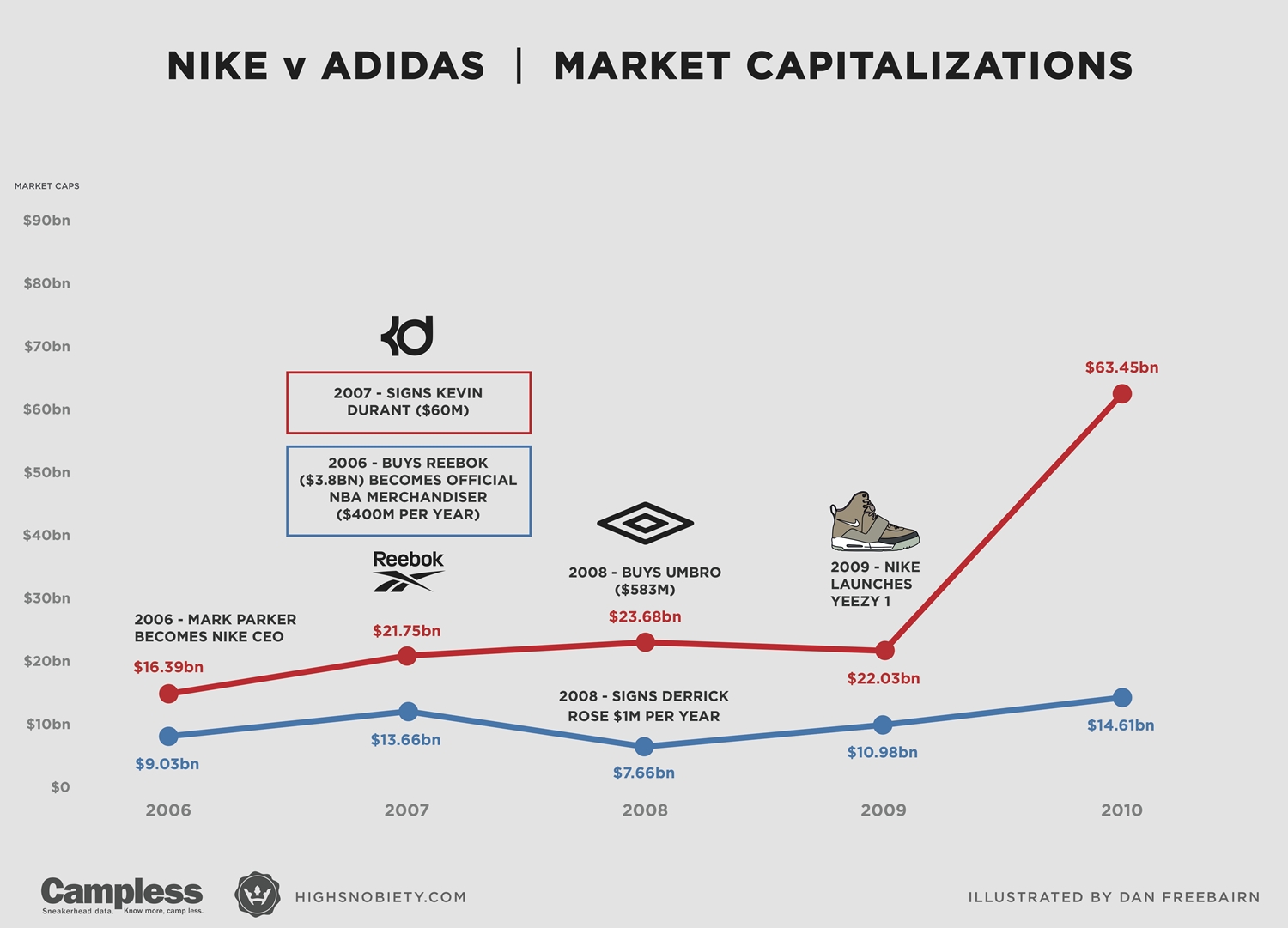 一個廢青跑出全世界的故事 5 nike-vs-adidas-2