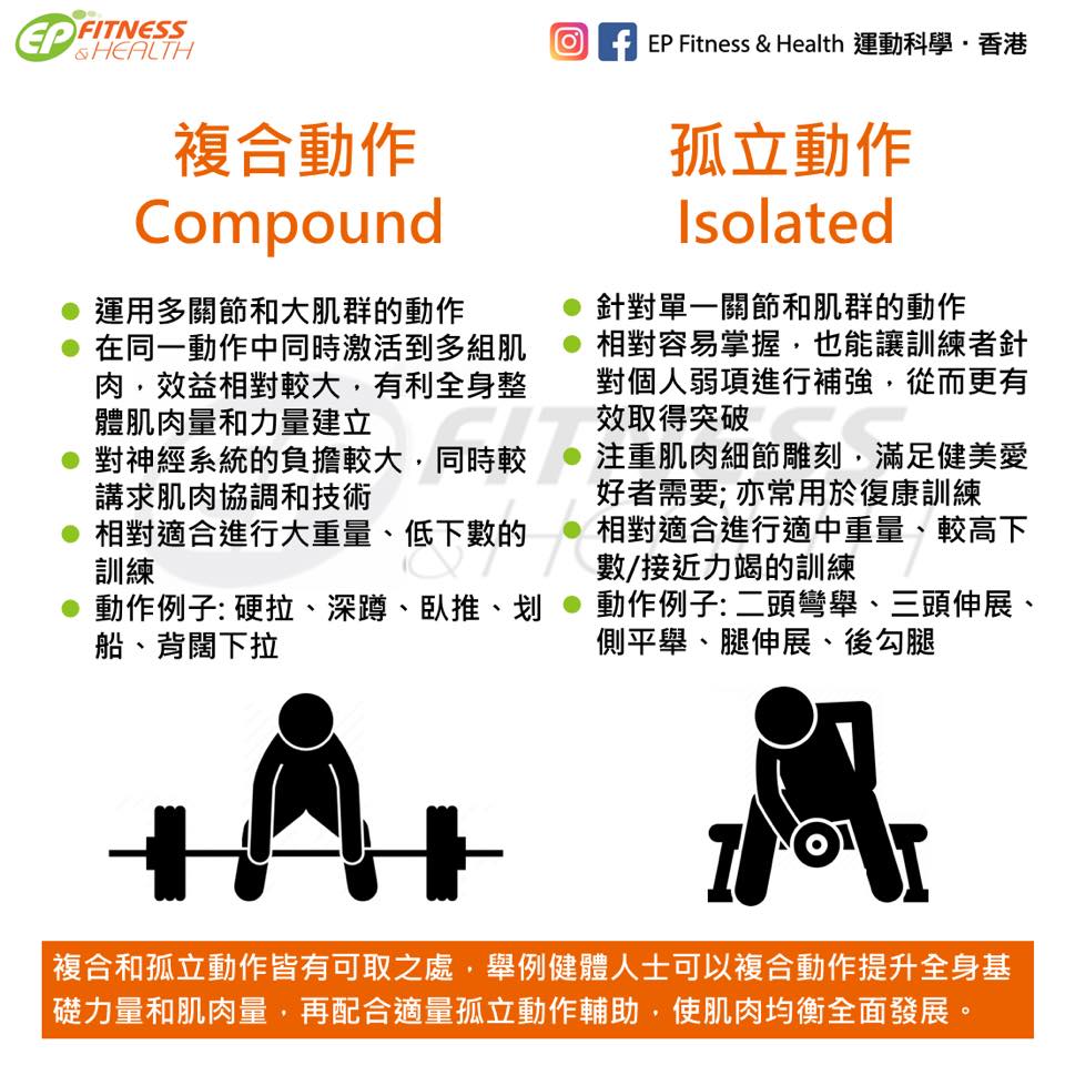 運動科學] 重量訓練之「複合式」和「孤立式」 | Fitz 運動平台