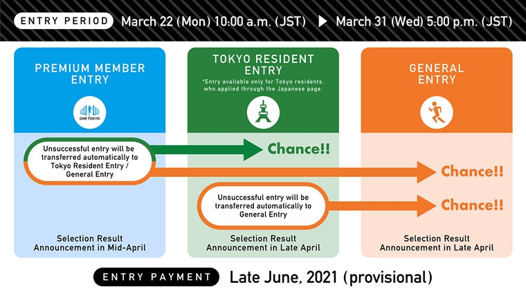 東京馬拉松 2021